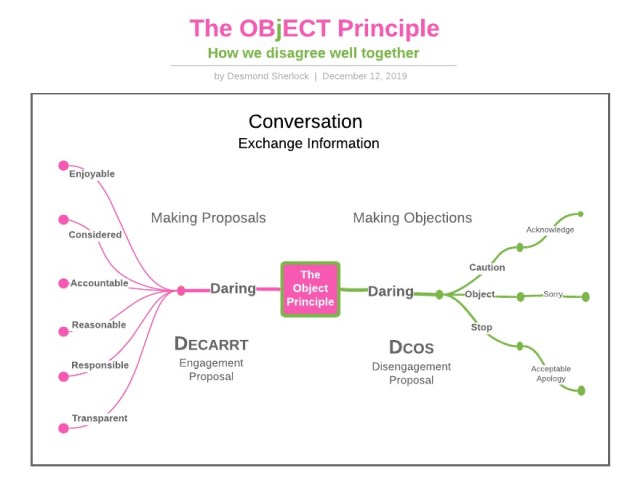 object_principle